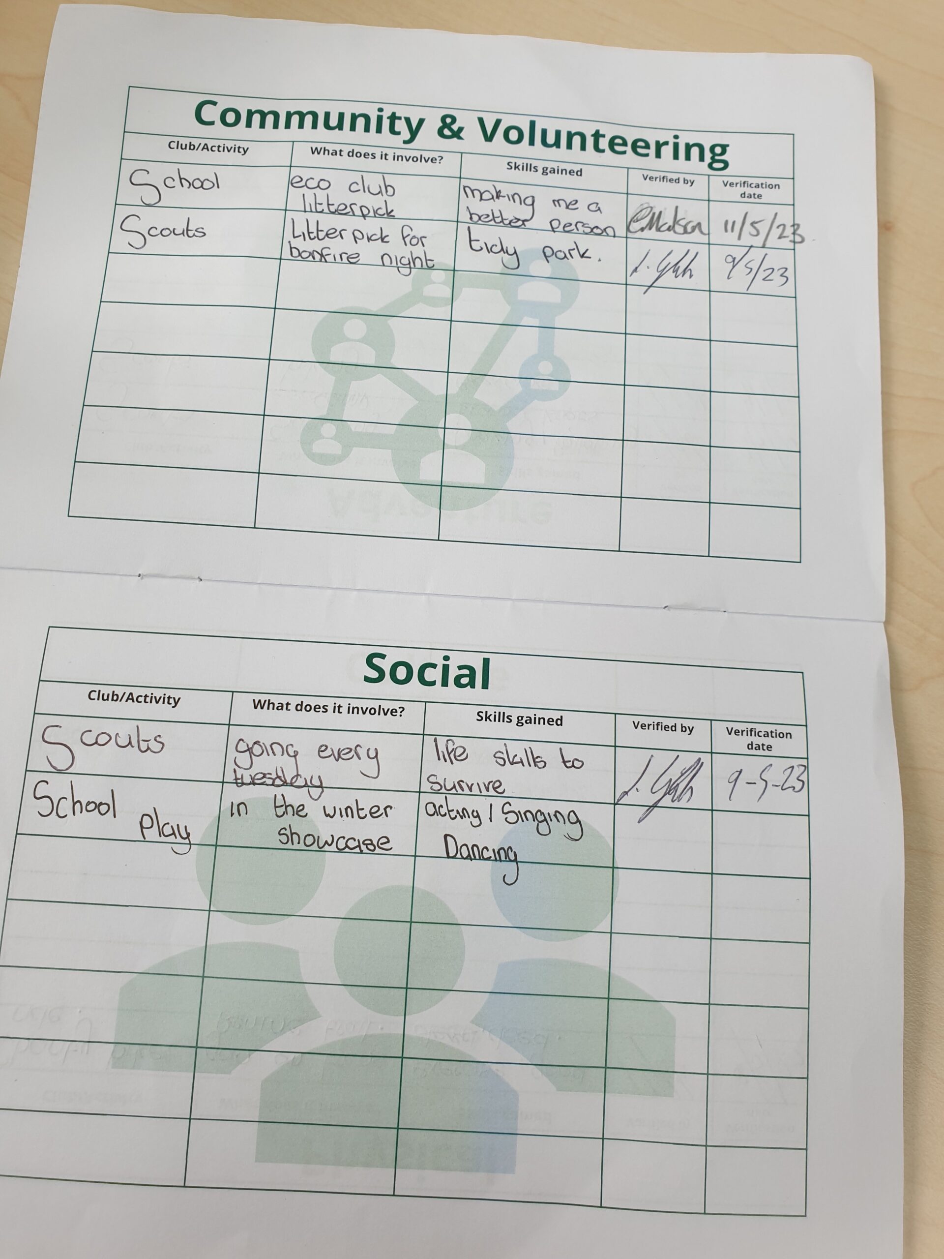 Y7-9 completing their Student Experience Passports